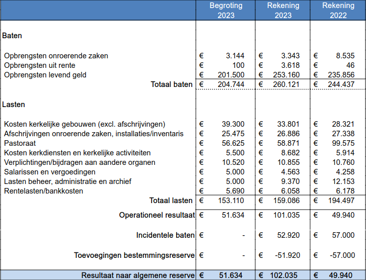 2023-anbi-gemeente